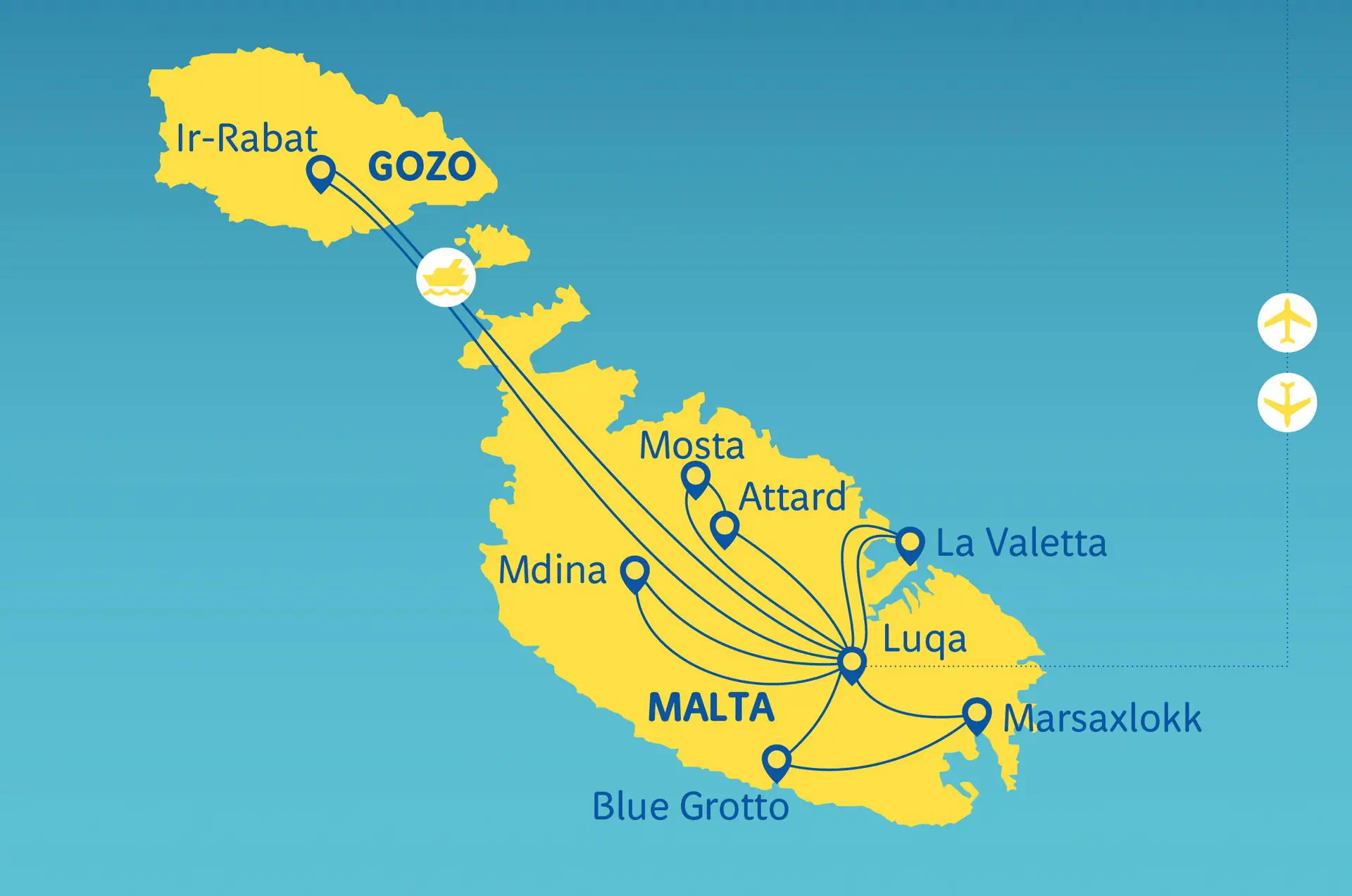Malta - wyspiarskie państwo-miasto - zobacz i odpocznij - zdjęcie 31