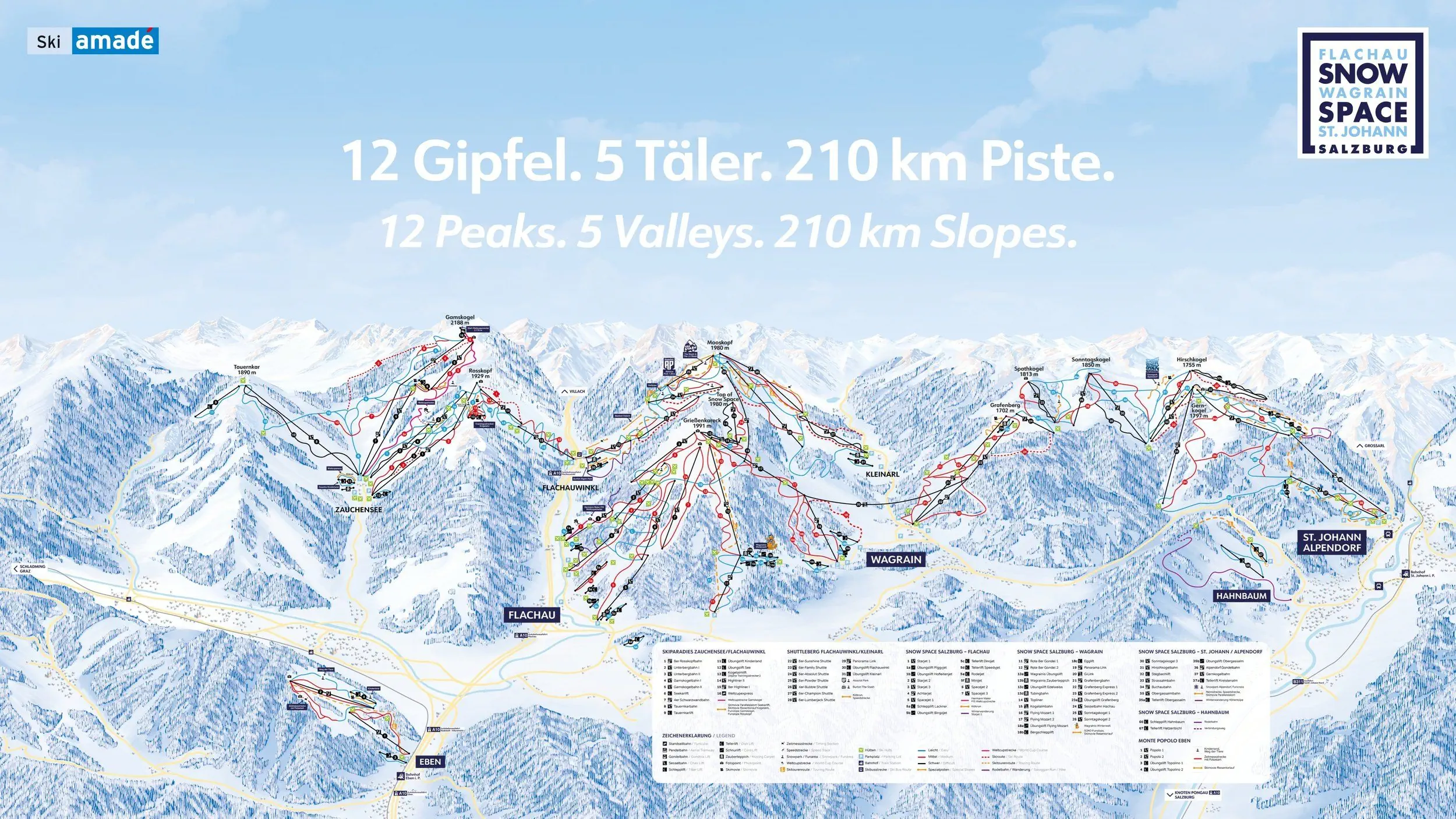 Panorama (Flachau)